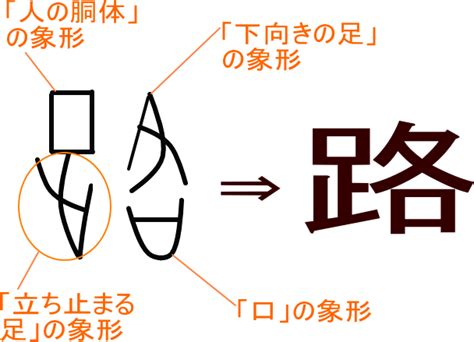 路読み方|「路」という漢字の意味・成り立ち・読み方・画数・部首を学習